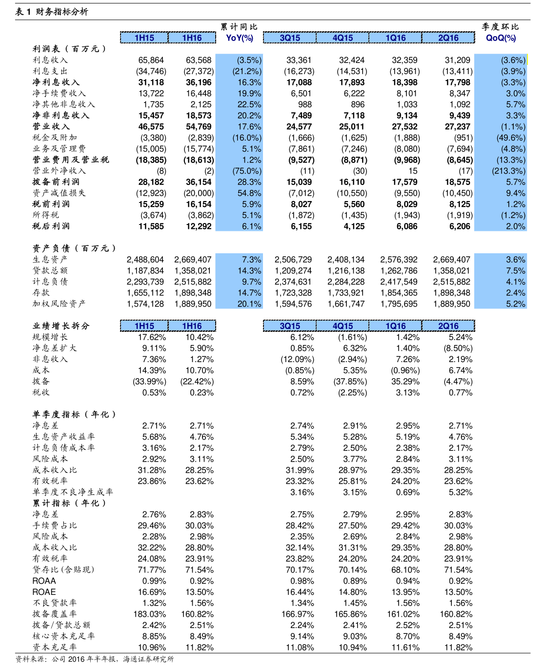 安必平预计2026年度日常关联交易额度 深入解析互联网销售新格局