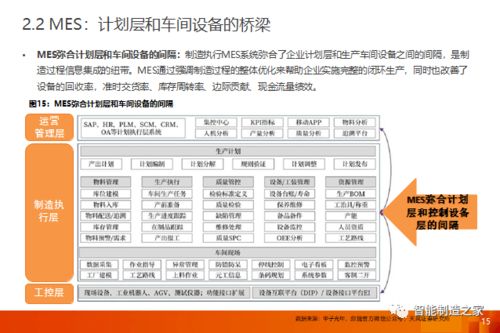 工业软件 一文讲透国内外mes mom市场格局,主流厂商及其优势行业